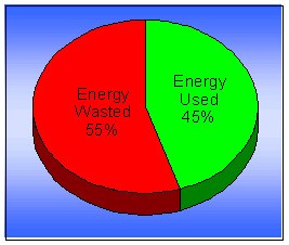 Energy Efficiency in a Regular Electric Generation Facility   