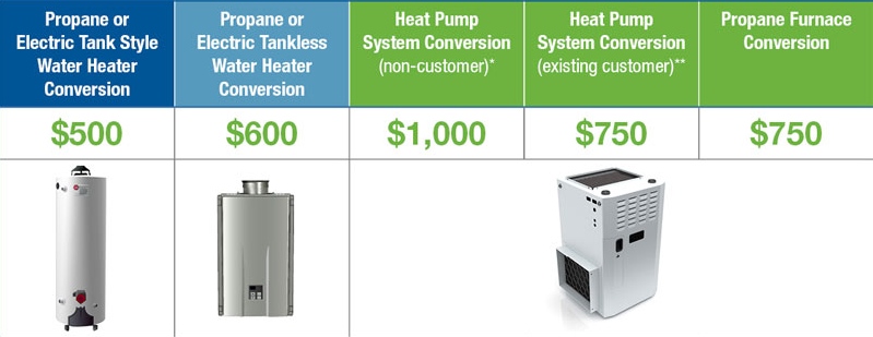 Agl Gas Heater Rebate