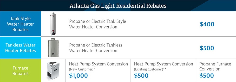 residential-rebates-atlanta-gas-light
